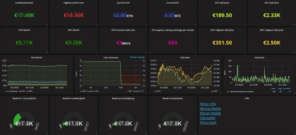 Making An Awesome Dashboard For Your Crypto Currencies In 3 Steps - 