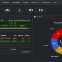 Default dashboard with some stats