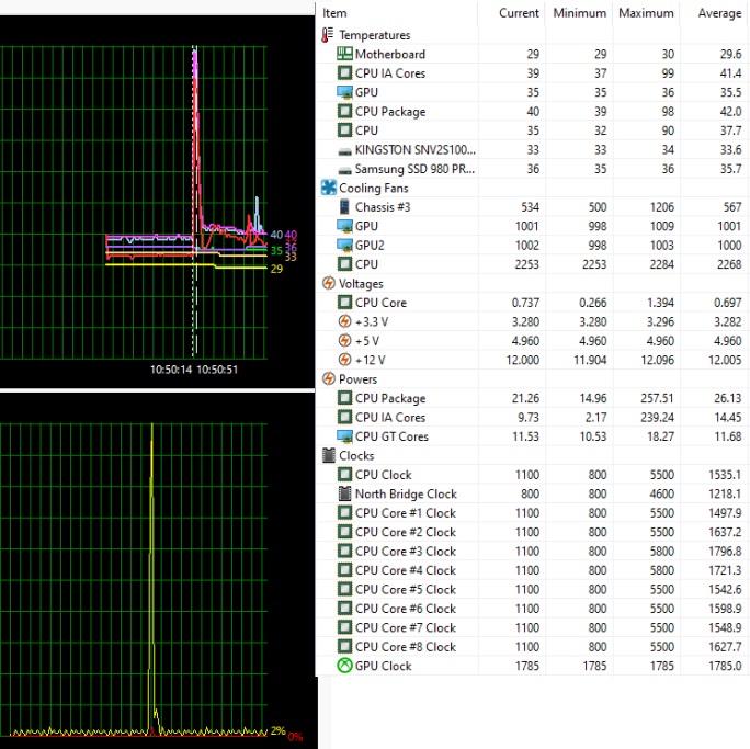 i9-12900KS spiking to 100C on CineBenchR23.2 with h170i front (coolest)  install? - Build Hardware Troubleshooting - Corsair Community